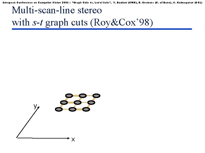 European Conference on Computer Vision 2006 : “Graph Cuts vs. Level Sets”, Y. Boykov