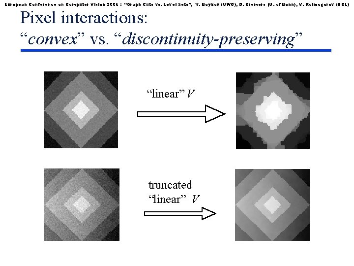 European Conference on Computer Vision 2006 : “Graph Cuts vs. Level Sets”, Y. Boykov