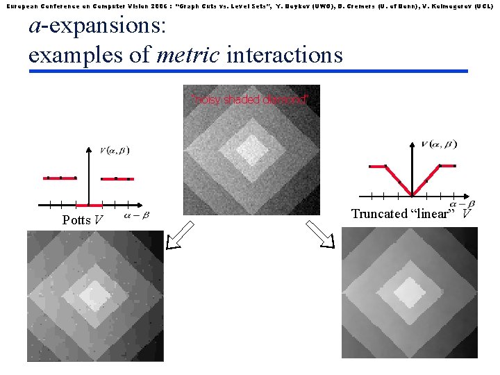 European Conference on Computer Vision 2006 : “Graph Cuts vs. Level Sets”, Y. Boykov