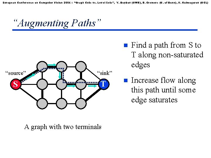 European Conference on Computer Vision 2006 : “Graph Cuts vs. Level Sets”, Y. Boykov