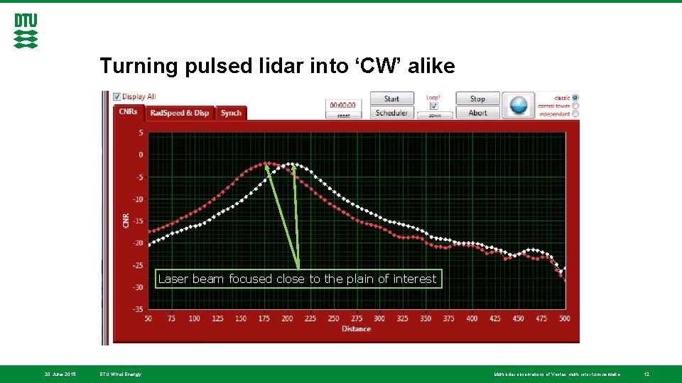 Turning pulsed lidar into ‘CW’ alike Laser beam focused close to the plain of