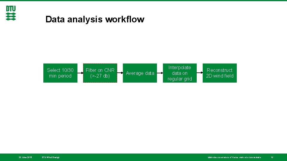 Data analysis workflow Select 10/30 min period 20 June 2019 DTU Wind Energy Filter