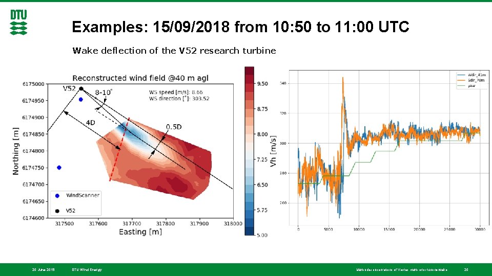 Examples: 15/09/2018 from 10: 50 to 11: 00 UTC Wake deflection of the V