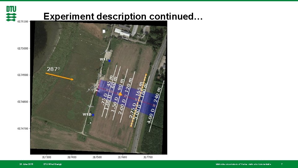 Experiment description continued… WS 1 WS 2 20 June 2019 DTU Wind Energy .
