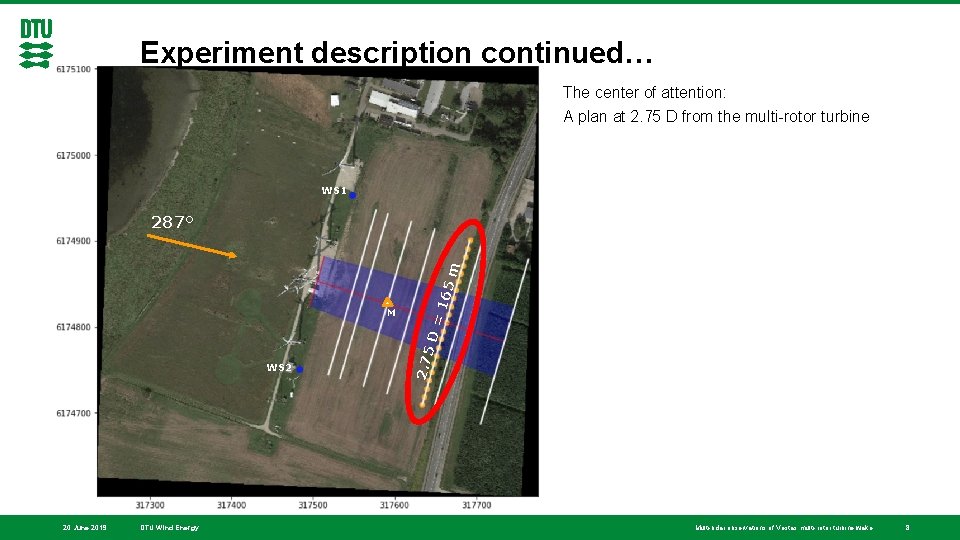 Experiment description continued… The center of attention: A plan at 2. 75 D from