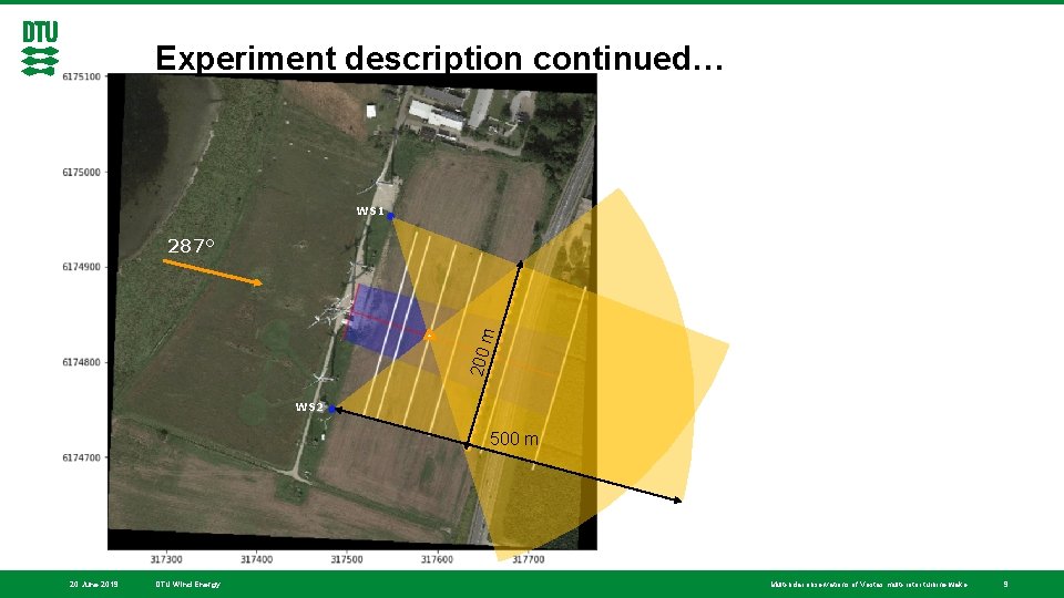 Experiment description continued… WS 1 WS 2 2. 7 M 5 D 20= 0