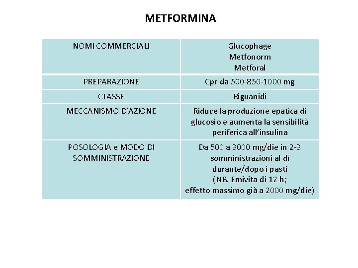 METFORMINA NOMI COMMERCIALI Glucophage Metfonorm Metforal PREPARAZIONE Cpr da 500 -850 -1000 mg CLASSE