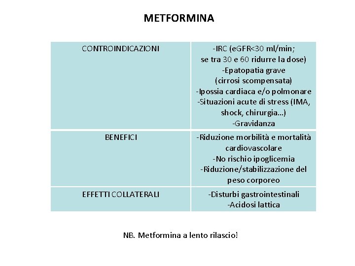 METFORMINA CONTROINDICAZIONI -IRC (e. GFR<30 ml/min; se tra 30 e 60 ridurre la dose)