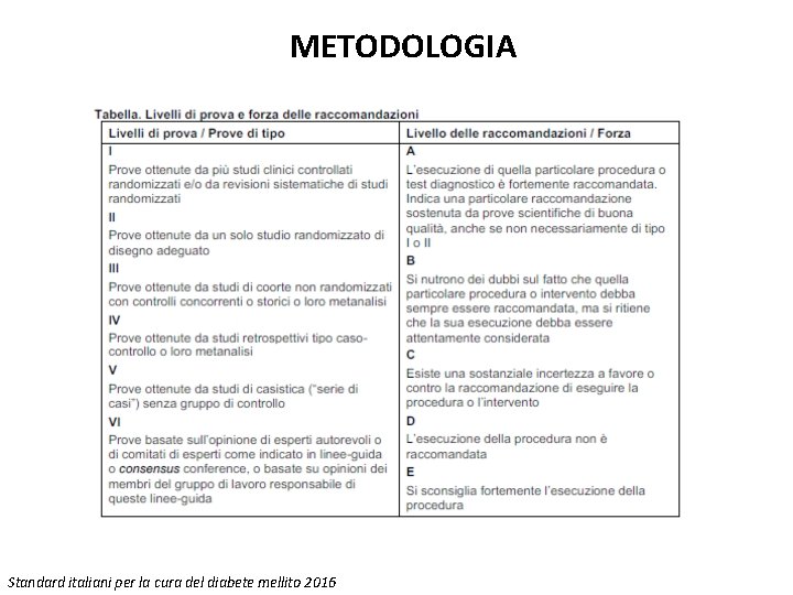 METODOLOGIA Standard italiani per la cura del diabete mellito 2016 