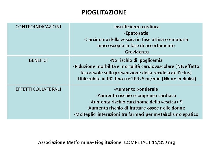 PIOGLITAZIONE CONTROINDICAZIONI -Insufficienza cardiaca -Epatopatia -Carcinoma della vescica in fase attiva o ematuria macroscopia