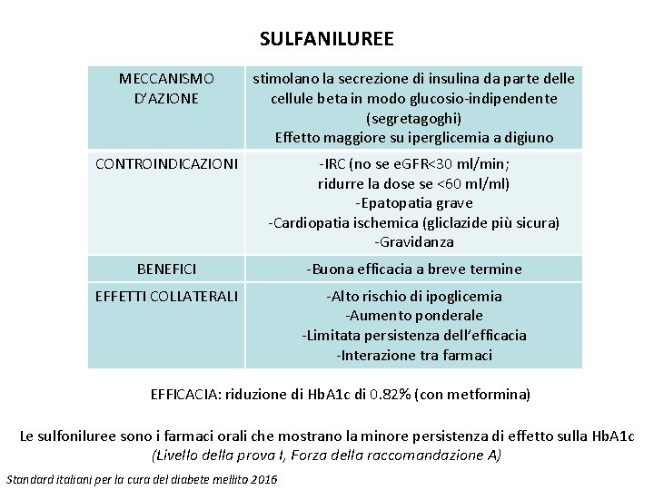 SULFANILUREE MECCANISMO D’AZIONE stimolano la secrezione di insulina da parte delle cellule beta in