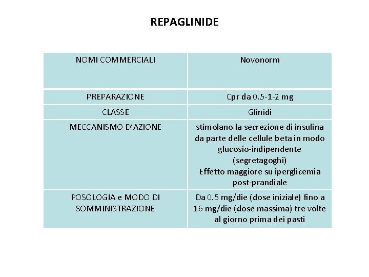 REPAGLINIDE NOMI COMMERCIALI Novonorm PREPARAZIONE Cpr da 0. 5 -1 -2 mg CLASSE Glinidi