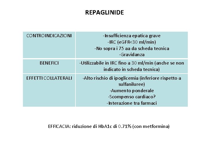 REPAGLINIDE CONTROINDICAZIONI -Insufficienza epatica grave -IRC (e. GFR<30 ml/min) -No sopra i 75 aa