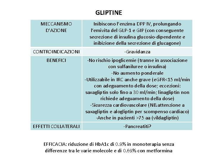 GLIPTINE MECCANISMO D’AZIONE Inibiscono l’enzima DPP IV, prolungando l’emivita del GLP-1 e GIP (con
