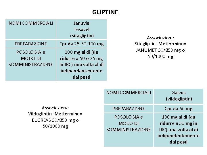 GLIPTINE NOMI COMMERCIALI Januvia Tesavel (sitagliptin) PREPARAZIONE Cpr da 25 -50 -100 mg POSOLOGIA