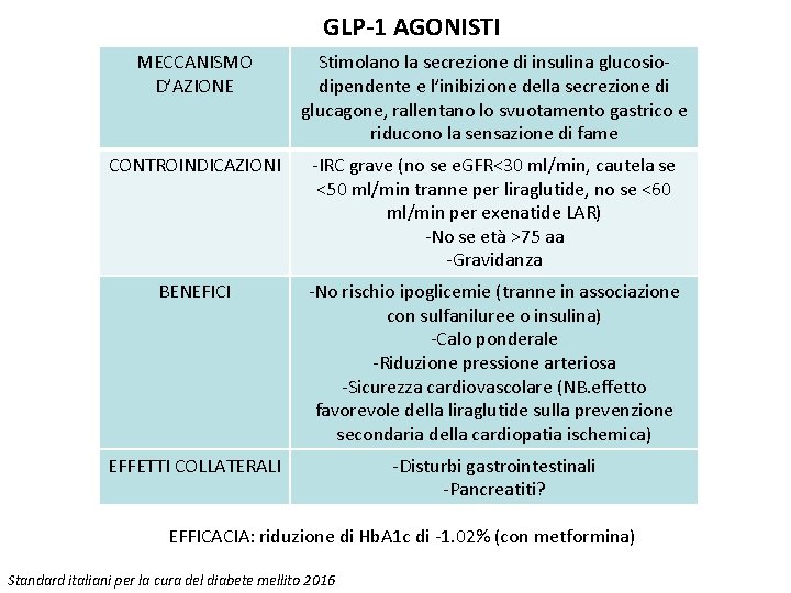 GLP-1 AGONISTI MECCANISMO D’AZIONE Stimolano la secrezione di insulina glucosiodipendente e l’inibizione della secrezione