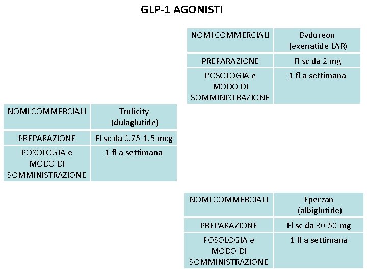GLP-1 AGONISTI NOMI COMMERCIALI Trulicity (dulaglutide) PREPARAZIONE Fl sc da 0. 75 -1. 5