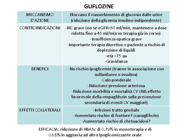 GLIFLOZINE MECCANISMO D’AZIONE Bloccano il riassorbimento di glucosio dalle urine (riduzione della glicemia insulino-indipendente)