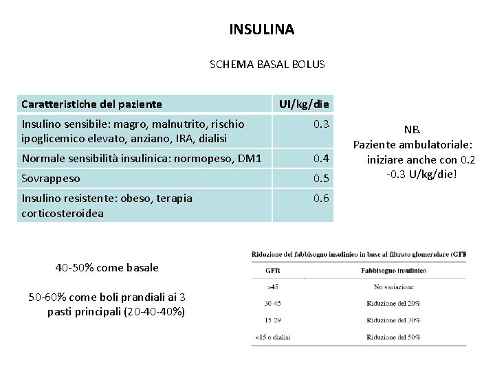 INSULINA SCHEMA BASAL BOLUS Caratteristiche del paziente UI/kg/die Insulino sensibile: magro, malnutrito, rischio ipoglicemico