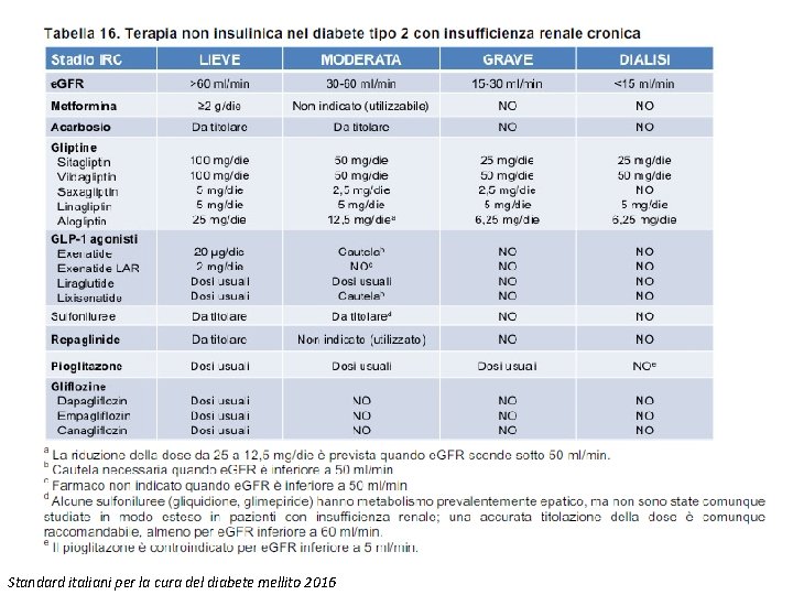 Standard italiani per la cura del diabete mellito 2016 