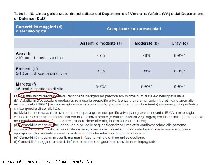 Standard italiani per la cura del diabete mellito 2016 