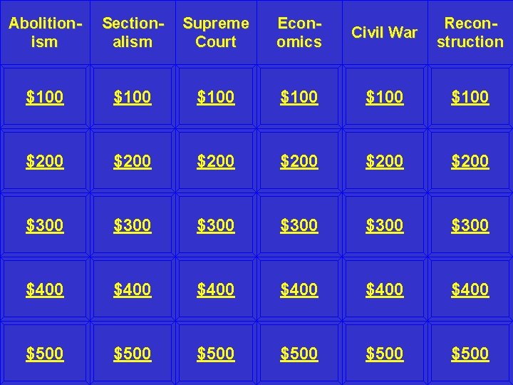 Abolitionism Sectionalism Supreme Court Economics Civil War Reconstruction $100 $100 $200 $200 $300 $300