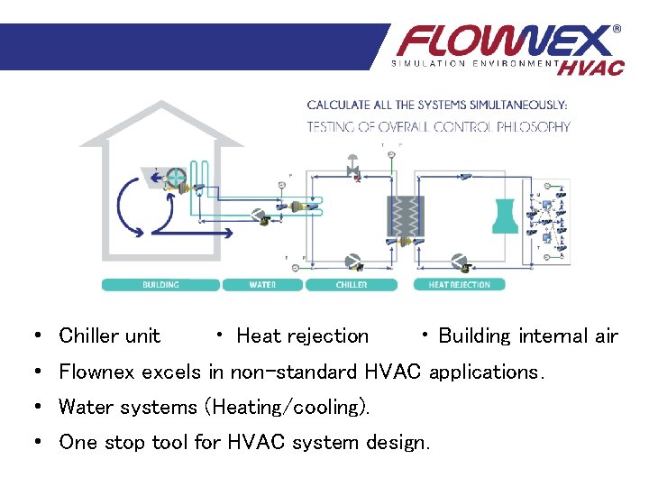 • Chiller unit • Heat rejection • Building internal air • Flownex excels • Chiller unit • Heat rejection • Building internal air • Flownex excels
