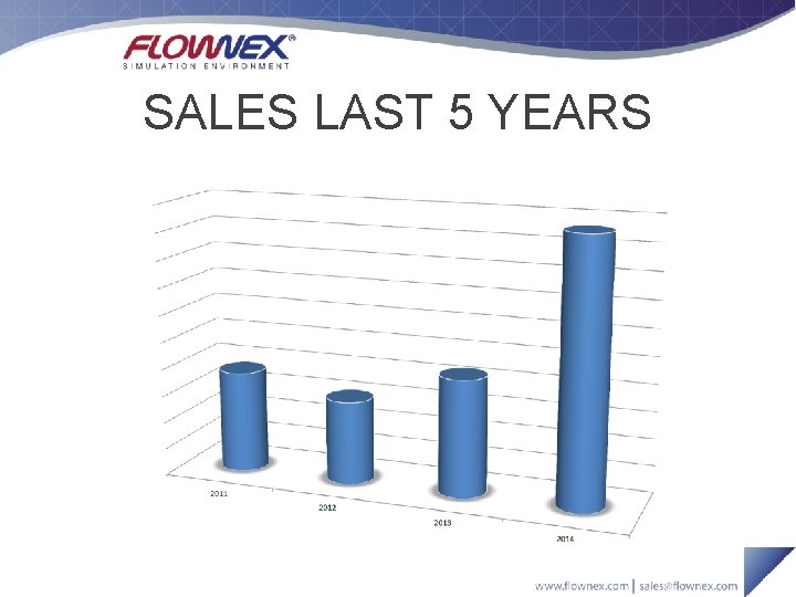 SALES LAST 5 YEARS SALES LAST 5 YEARS