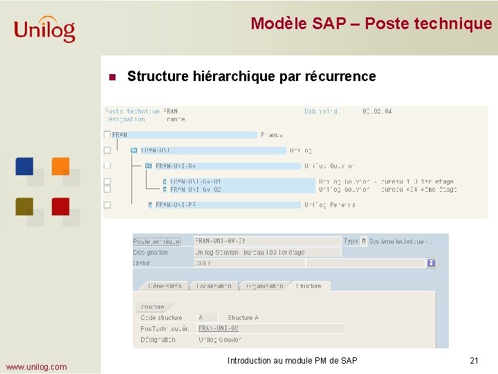 Modèle SAP – Poste technique n www. unilog. com Structure hiérarchique par récurrence Introduction