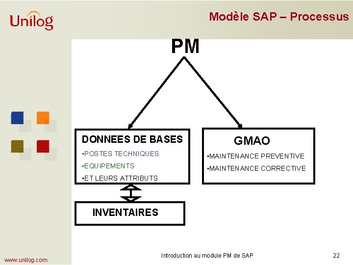 Modèle SAP – Processus PM DONNEES DE BASES GMAO • POSTES TECHNIQUES • MAINTENANCE