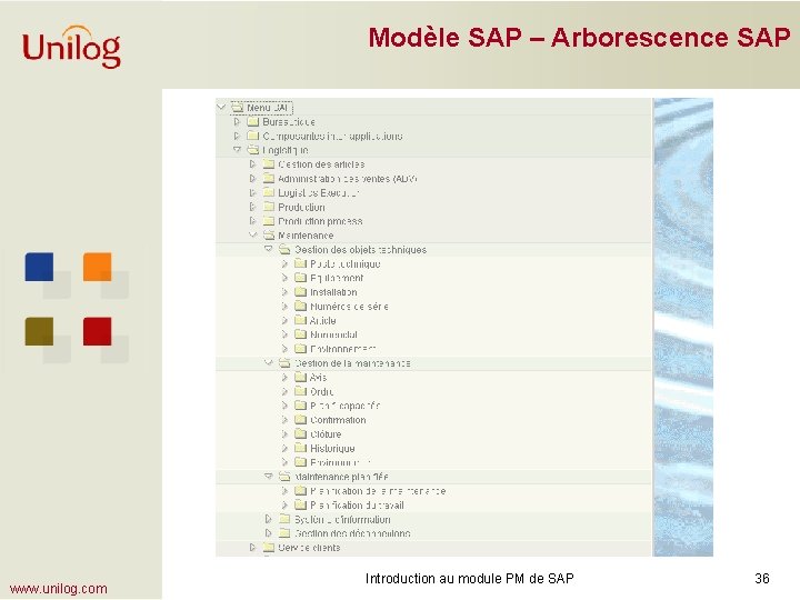 Modèle SAP – Arborescence SAP www. unilog. com Introduction au module PM de SAP