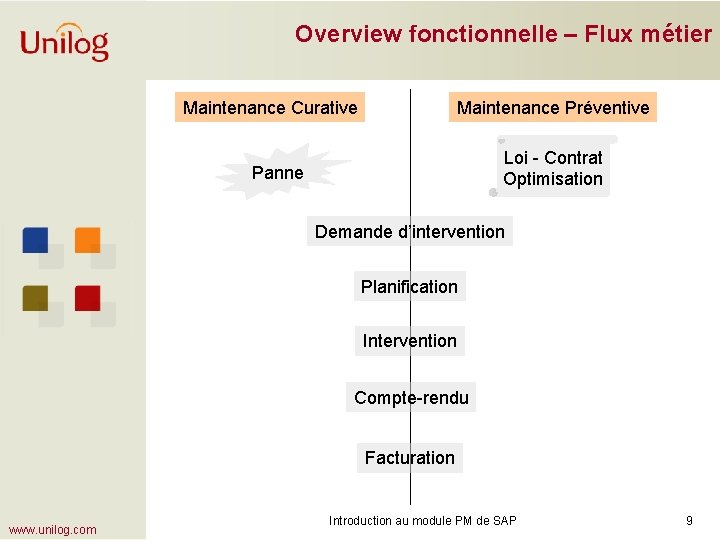 Overview fonctionnelle – Flux métier Maintenance Curative Maintenance Préventive Loi - Contrat Optimisation Panne