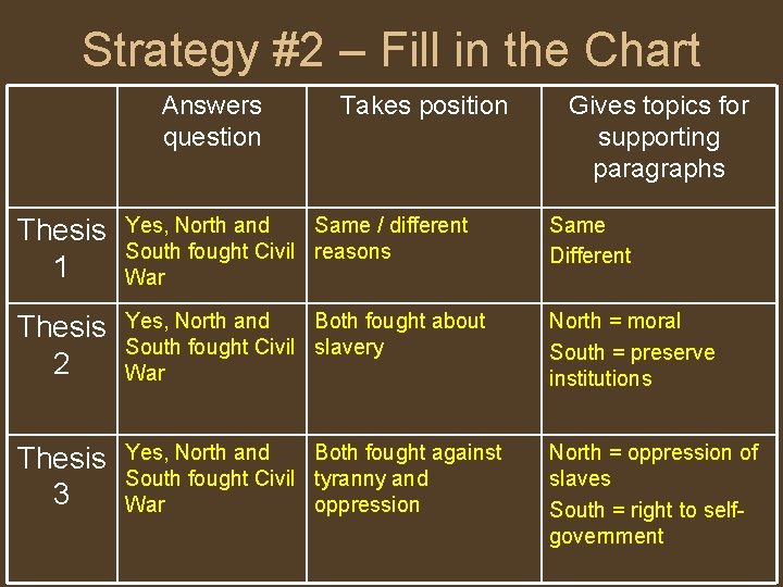 Strategy #2 – Fill in the Chart Answers question Takes position Gives topics for