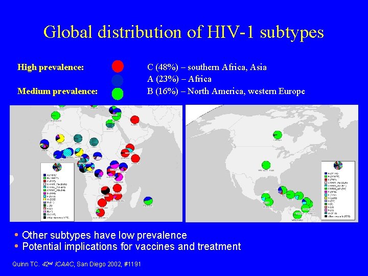 Global distribution of HIV-1 subtypes High prevalence: Medium prevalence: C (48%) – southern Africa,