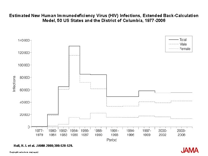 Estimated New Human Immunodeficiency Virus (HIV) Infections, Extended Back-Calculation Model, 50 US States and