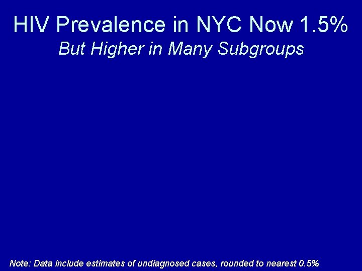 HIV Prevalence in NYC Now 1. 5% But Higher in Many Subgroups Note: Data