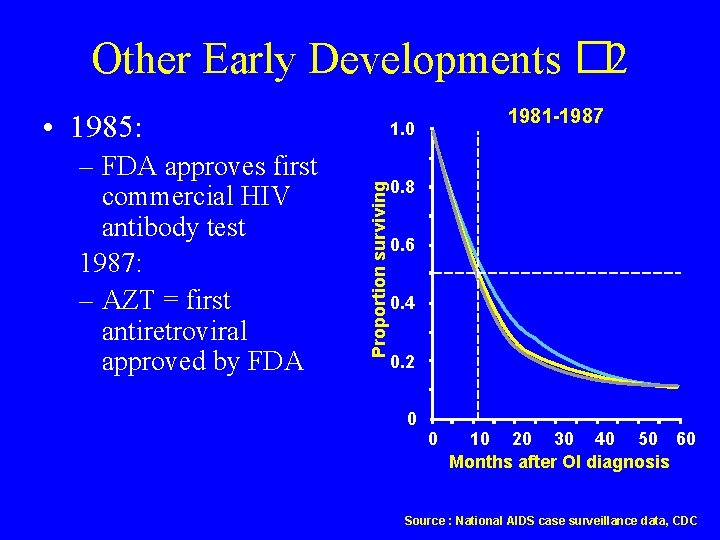 Other Early Developments � 2 • 1985: Proportion surviving – FDA approves first commercial