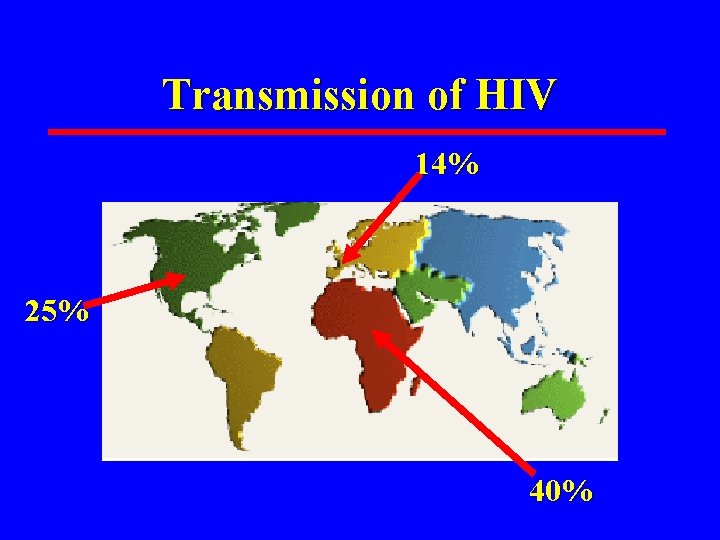 Transmission of HIV 14% 25% 40% 
