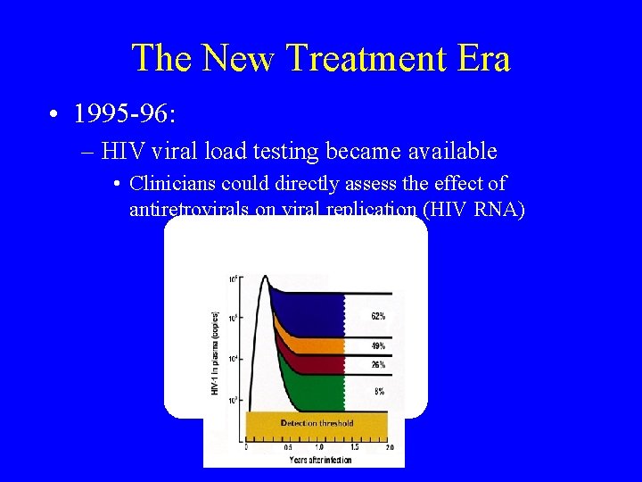 The New Treatment Era • 1995 -96: – HIV viral load testing became available