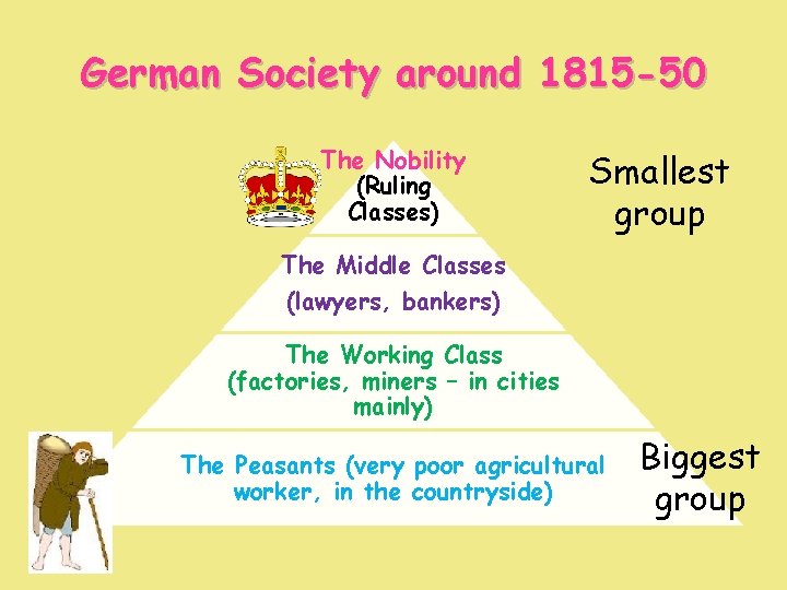 German Society around 1815 -50 The Nobility (Ruling Classes) Smallest group The Middle Classes German Society around 1815 -50 The Nobility (Ruling Classes) Smallest group The Middle Classes