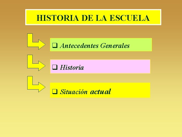 HISTORIA DE LA ESCUELA q Antecedentes Generales q Historia q Situación actual 