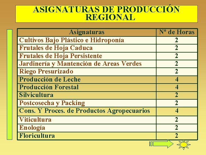 ASIGNATURAS DE PRODUCCIÓN REGIONAL Asignaturas Cultivos Bajo Plástico e Hidroponía Frutales de Hoja Caduca