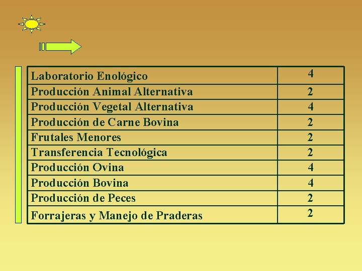 Laboratorio Enológico Producción Animal Alternativa Producción Vegetal Alternativa Producción de Carne Bovina Frutales Menores