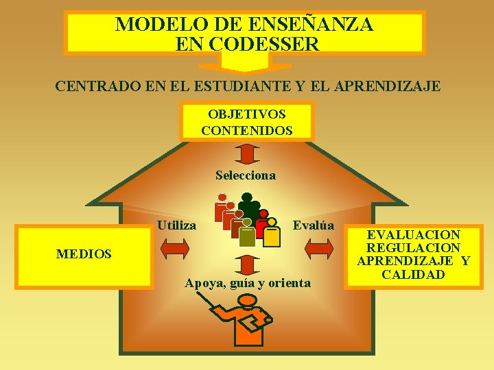 MODELO DE ENSEÑANZA EN CODESSER CENTRADO EN EL ESTUDIANTE Y EL APRENDIZAJE OBJETIVOS CONTENIDOS