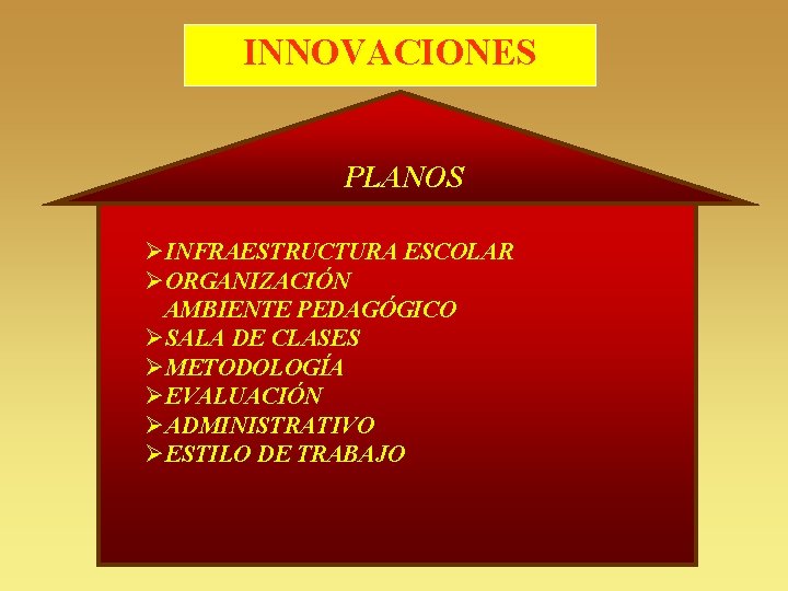 INNOVACIONES PLANOS ØINFRAESTRUCTURA ESCOLAR ØORGANIZACIÓN AMBIENTE PEDAGÓGICO ØSALA DE CLASES ØMETODOLOGÍA ØEVALUACIÓN ØADMINISTRATIVO ØESTILO