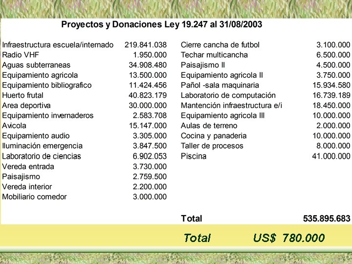 Total US$ 780. 000 