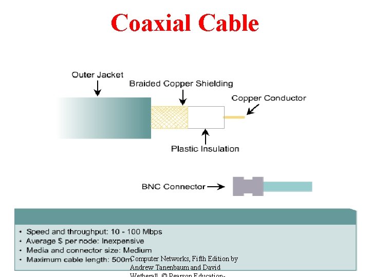 Coaxial Cable Computer Networks, Fifth Edition by Andrew Tanenbaum and David 