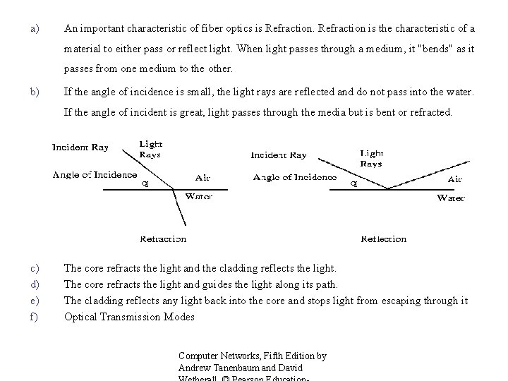 a) An important characteristic of fiber optics is Refraction is the characteristic of a