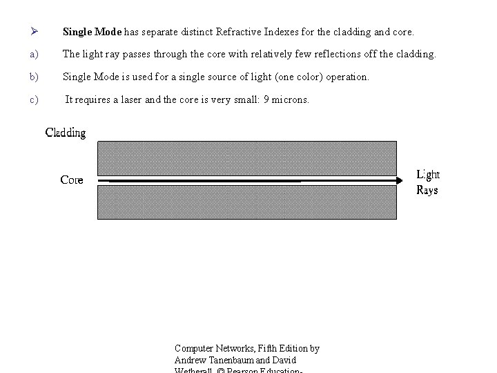 Ø Single Mode has separate distinct Refractive Indexes for the cladding and core. a)