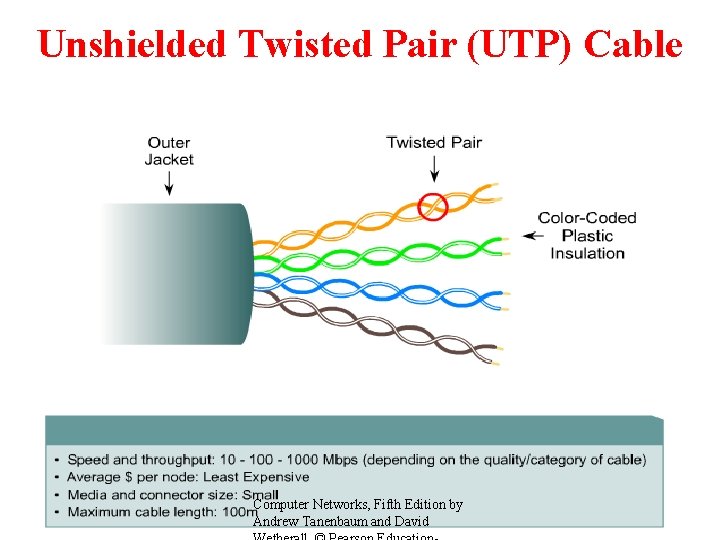 Unshielded Twisted Pair (UTP) Cable Computer Networks, Fifth Edition by Andrew Tanenbaum and David